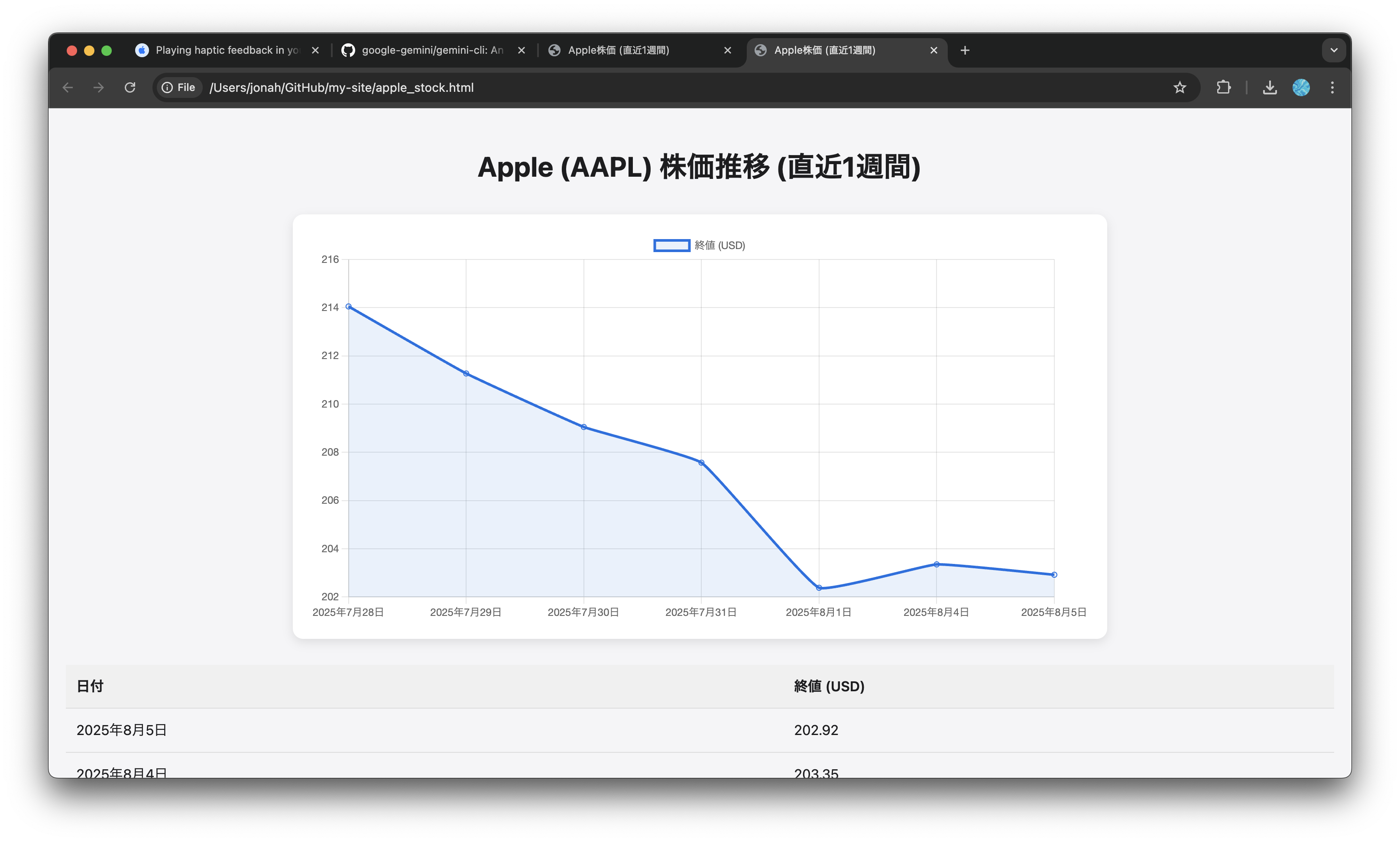 Apple