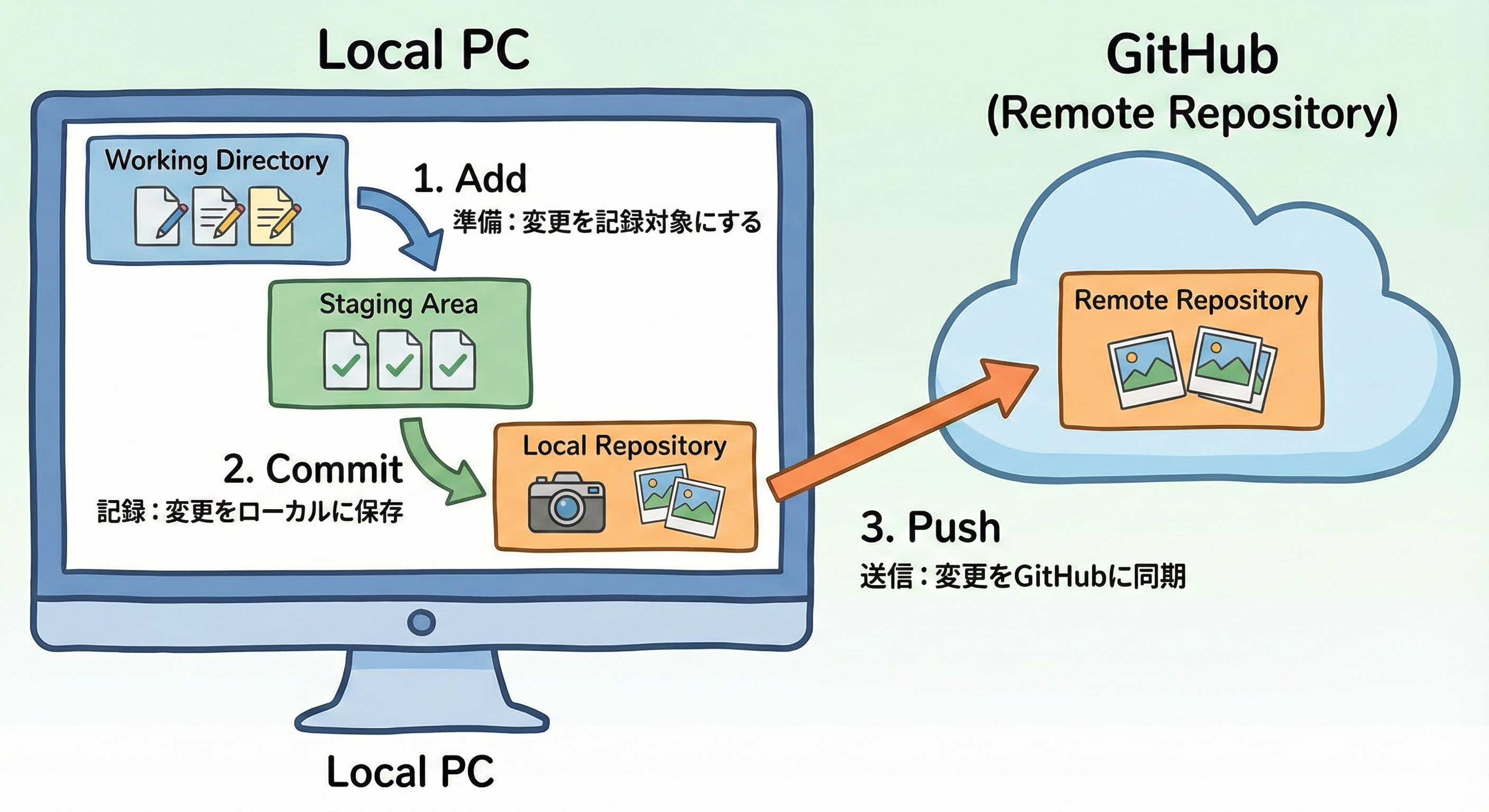 git-img